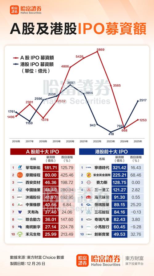股票配资合规平台评估_股票配资是什么意思啊_2025年A股市场结构性震荡