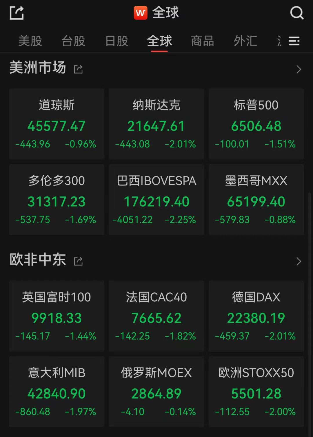 大盘下跌银行股上涨_欧美股市下跌_英国富时100指数下跌