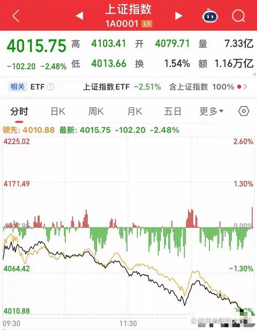 大盘下跌银行股上涨_欧美股市下跌_英国富时100指数下跌