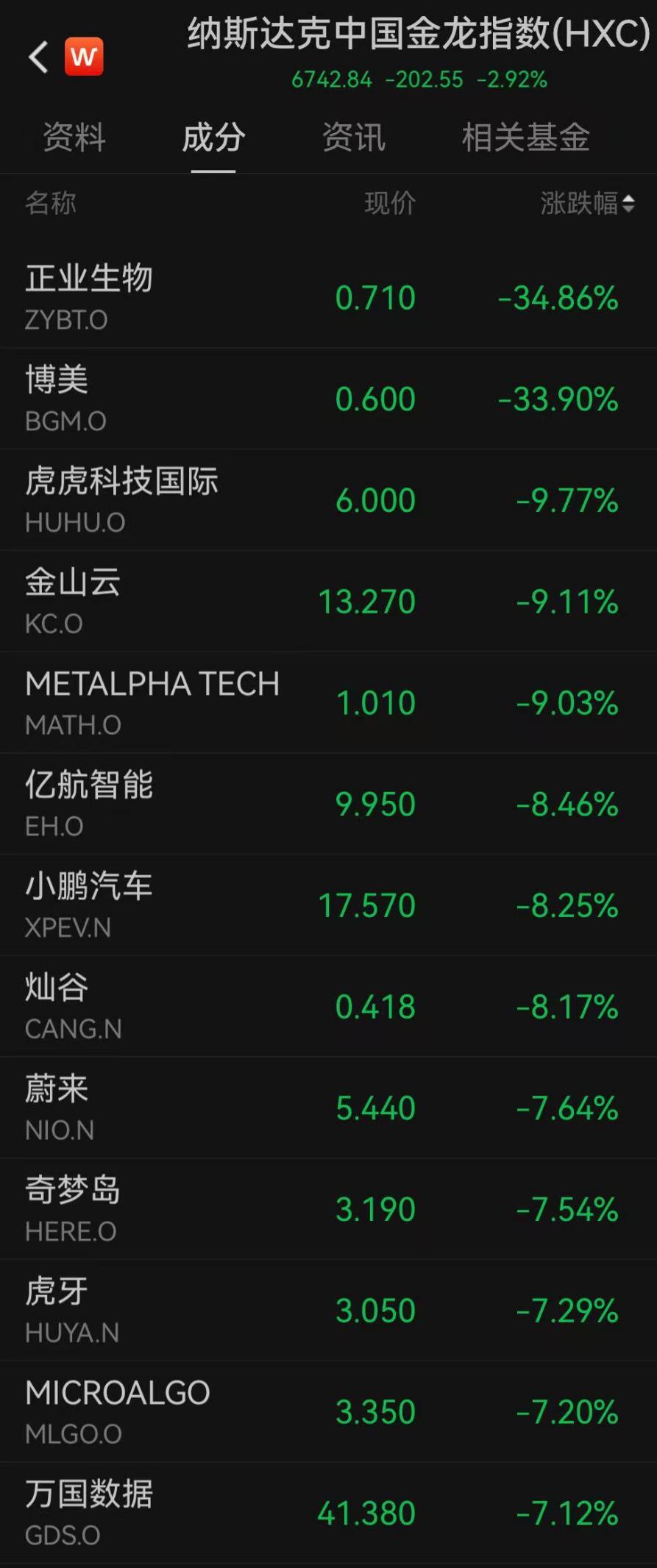 欧美股市下跌_英国富时100指数下跌_大盘下跌银行股上涨