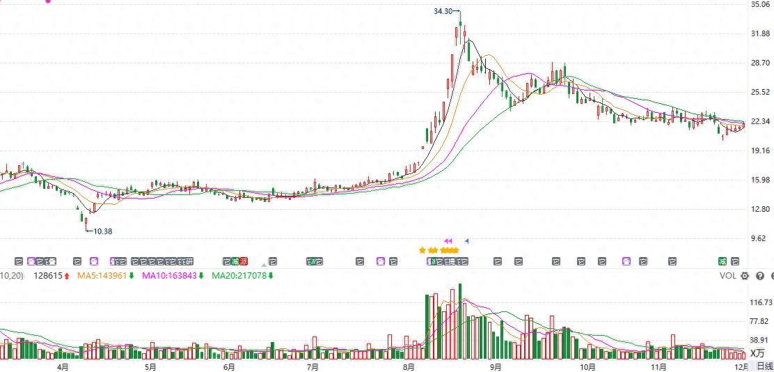 炒股有啥技巧方法？新手与中短线交易者适用策略全在这