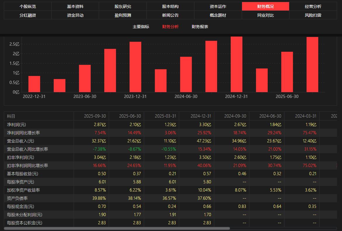 炒股方法_炒股的技巧和方法_稳健入门型方法