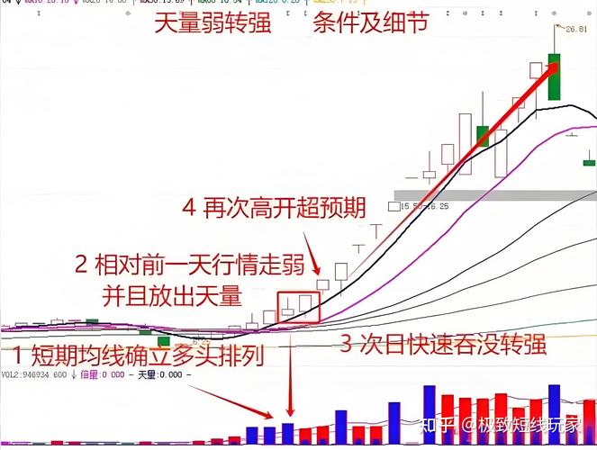 选股公式原理_周线底背离选股公式_选股公式类型