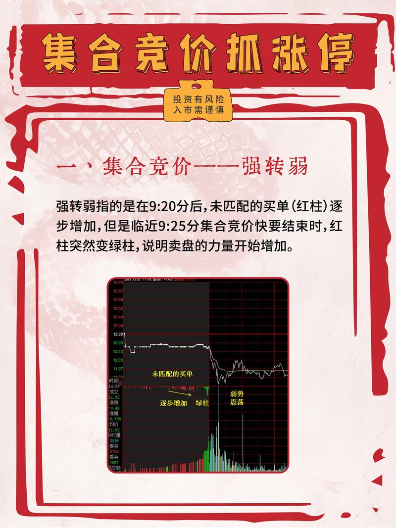 主力资金策略分析_天天集合竞价涨停撤单_集合竞价涨停跌停现象