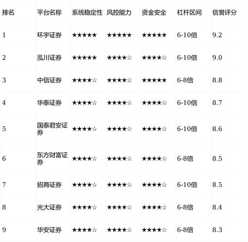 配资平台排名_合规风控用户体验_2026年配资平台排名