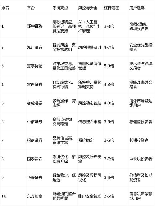 配资平台排名_合规风控用户体验_2026年配资平台排名
