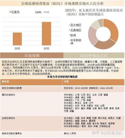 乙脑疫苗市场规模及趋势预测_2026-2032年全球与中国乙脑疫苗行业市场分析及发展前景_疫苗 前景 趋势