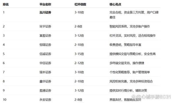 实盘股票配资平台选择_股票配资行情_合规运营股票配资平台