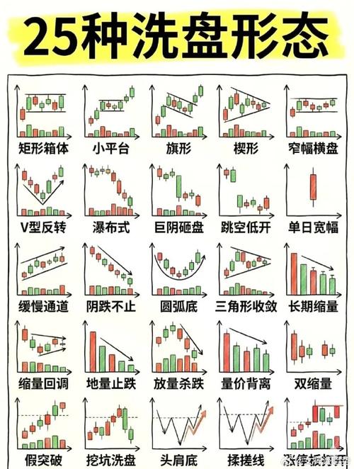 股票入门知识_股票K线形态分析_主力骗线洗筹识别