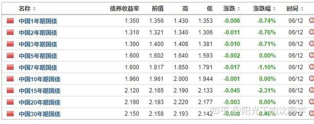 2019年货币偏松债券牛市下半场，资产配置向权益倾斜