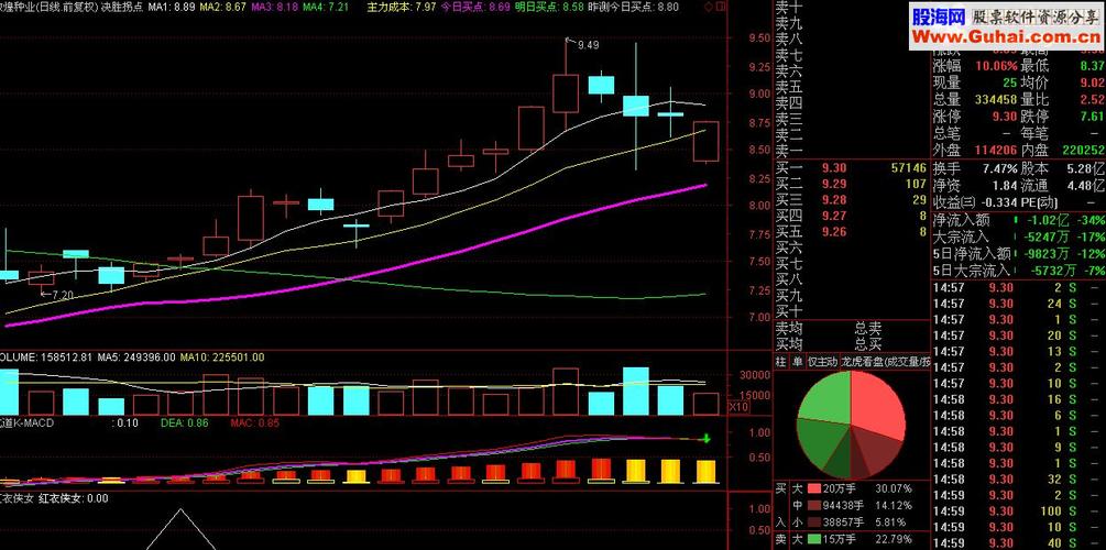 通达信红衣侠女战法：含趋势分析等要素的趋势交易策略模型