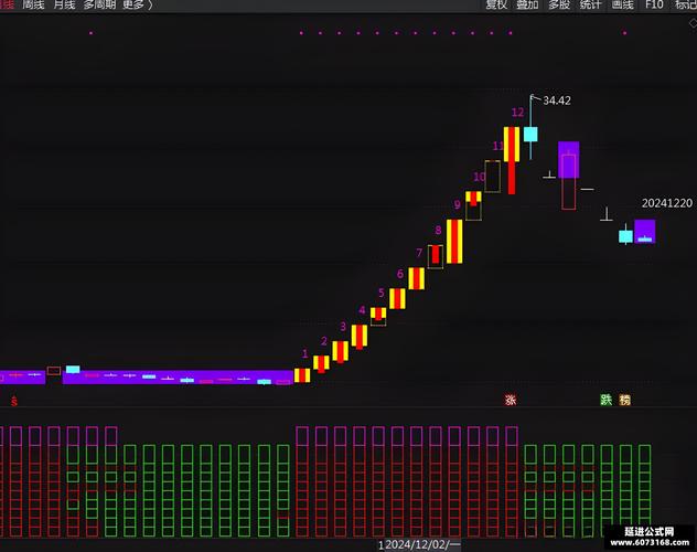 均线系统交易策略_趋势交易模型_通达信红衣侠女战法