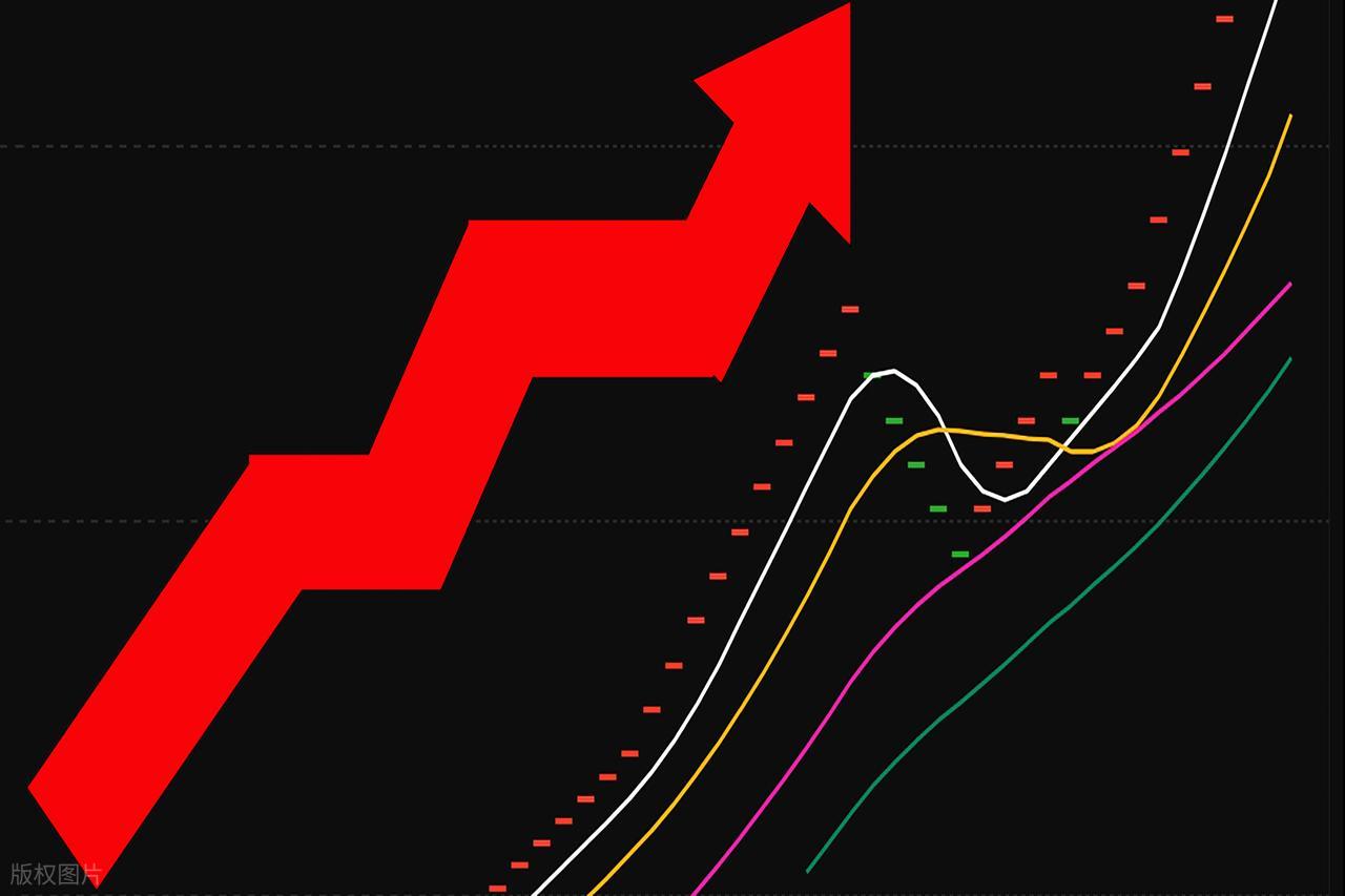 震荡市极简操作逻辑_筛选优质标的耐心等待时机_1000元炒股到100万
