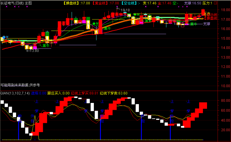 通达信无未来顶底指标公式_exnh指标顶底判断_趋势交易模型