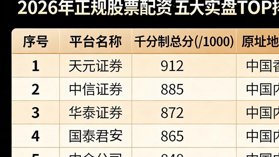 股票配资平台正规安全_十大安全在线实盘交易公司解析_股票配资平台推荐