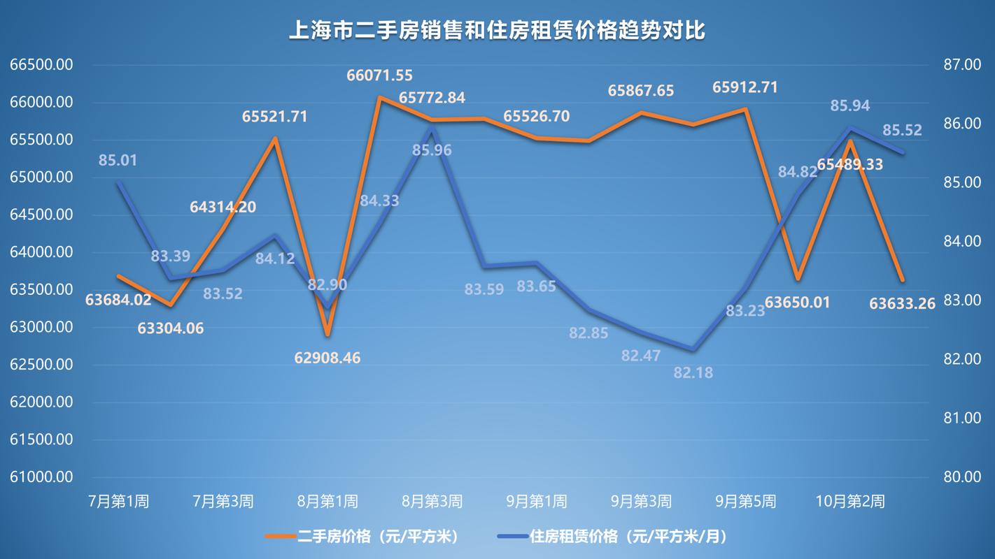 上海二手房价格跌了？看懂当前房价下跌走势