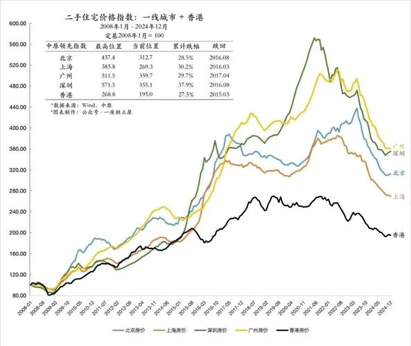 房价下跌走势_上海二手房价2021走势图_上海二手房价格走势