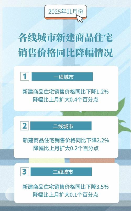 中国房价持续下跌，房地产投资销售等关键指标继续萎缩