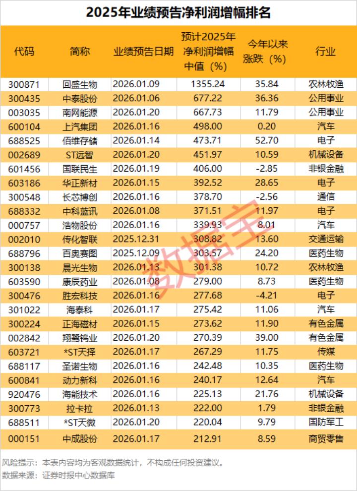 杠杆股票_融资保证金比例调整_融资余额下降