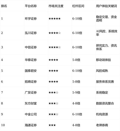 股票配资平台推荐：十大正规实盘平台哪家强