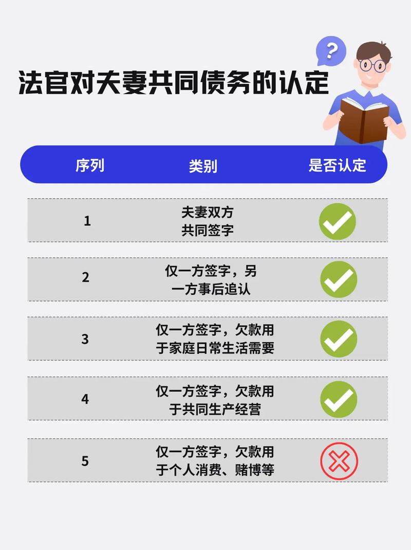 配资炒股是否算共同债务_夫妻共同债务判断标准_炒股配资网
