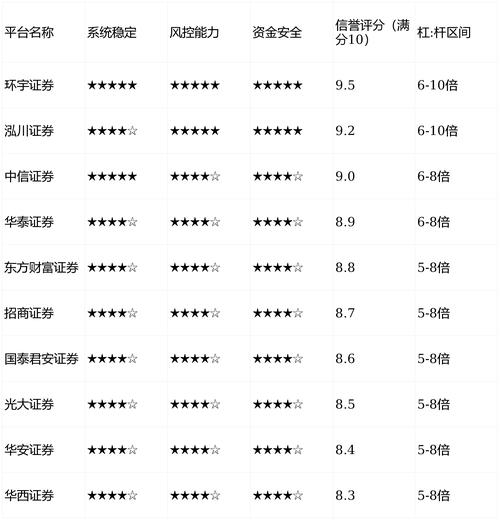 2026股票配资怎么选？看合规与风控能力