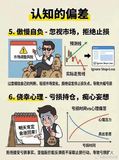 配资炒股心态调整_配资门户_配资炒股不良心态