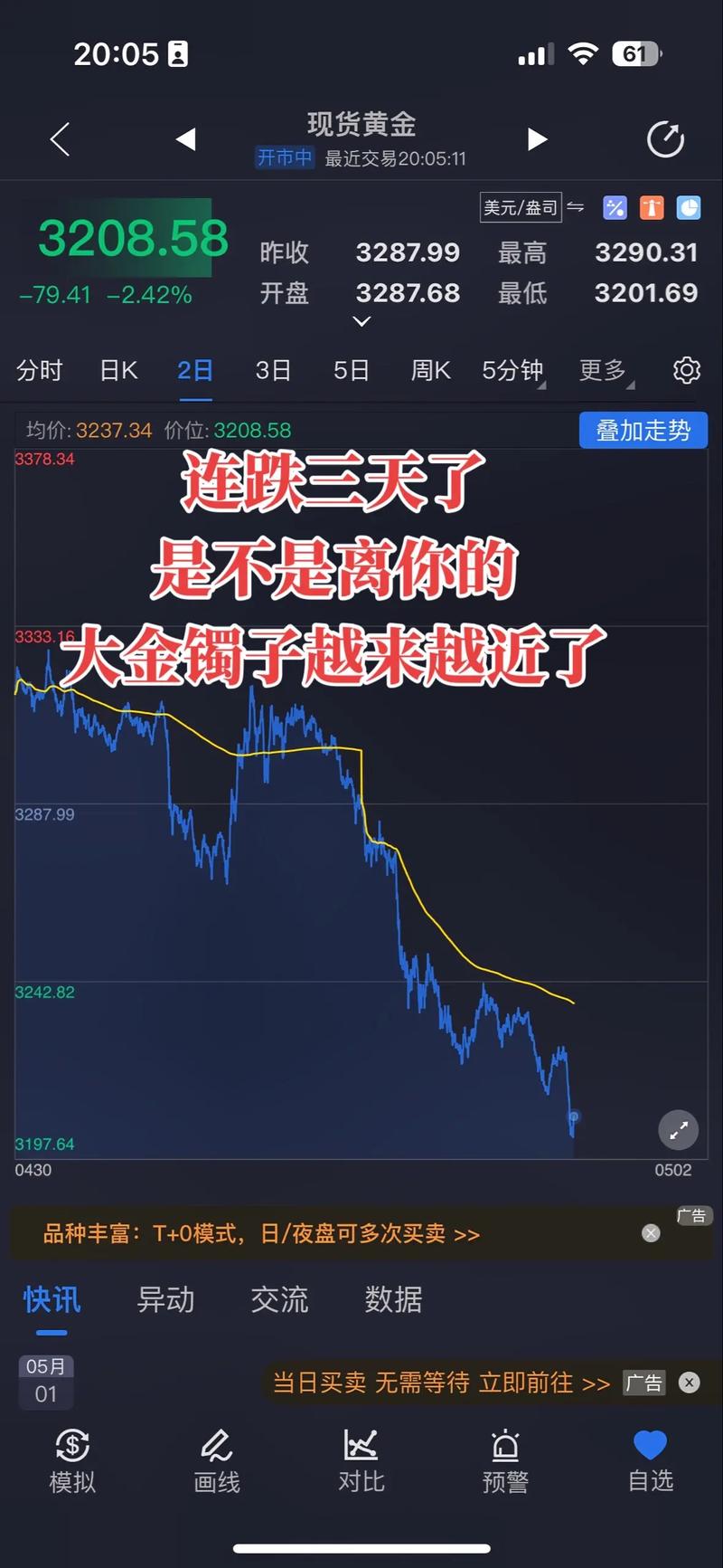 股票杠杆爆仓教训：贵金属暴涨暴跌，别借钱炒金