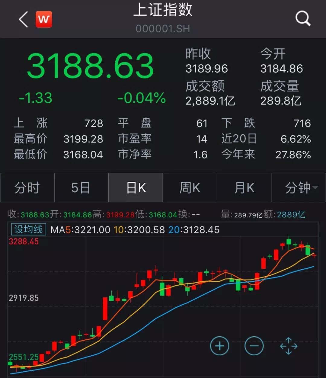 新手炒股怎么开户？看完这四位股民的故事就懂了