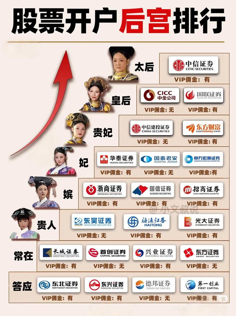 牛市踏空散户反思_A股牛市股民经历_炒股怎么开户