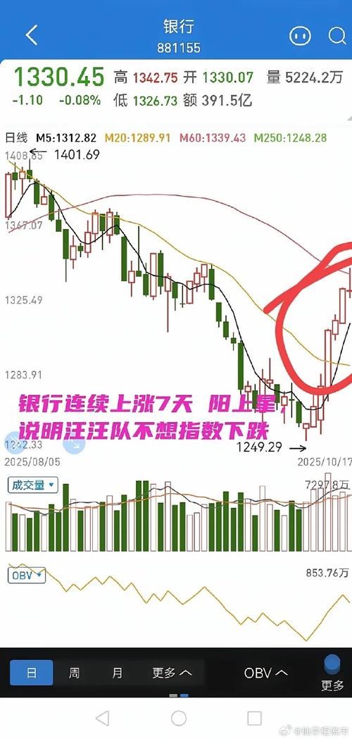 A股3889.08点行情走势解读_a股大盘股吧_A股周五行情走势分析