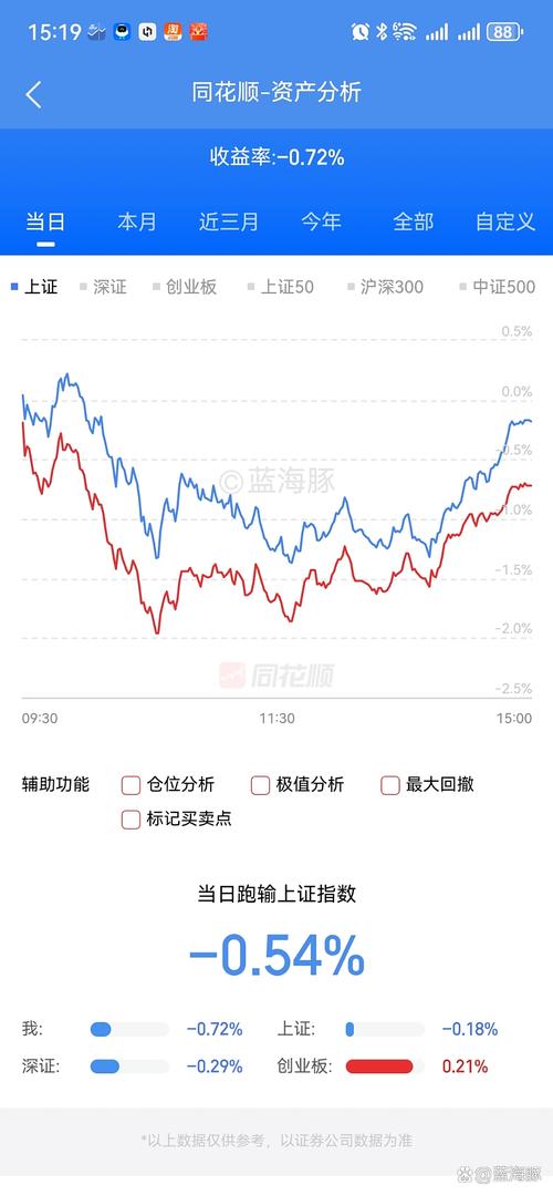A股3800点底部确认，下周继续震荡蓄势