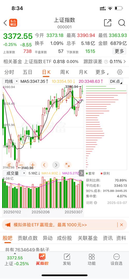创业板指数涨幅分析_a股大盘股吧_A股指数突破4000点