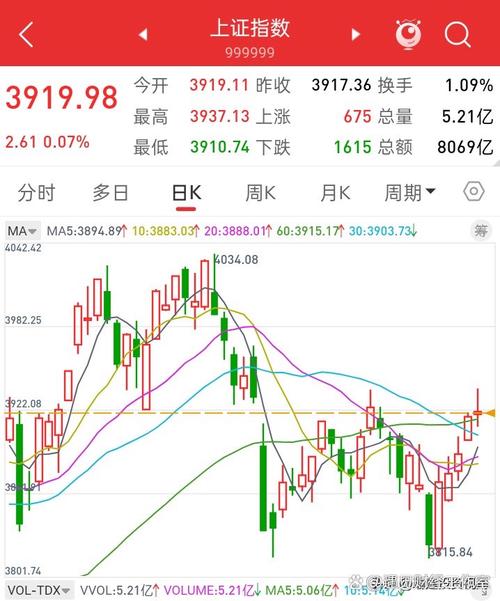A股3889点弱势信号_a股大盘股吧_沪指跌破3900点走势分析