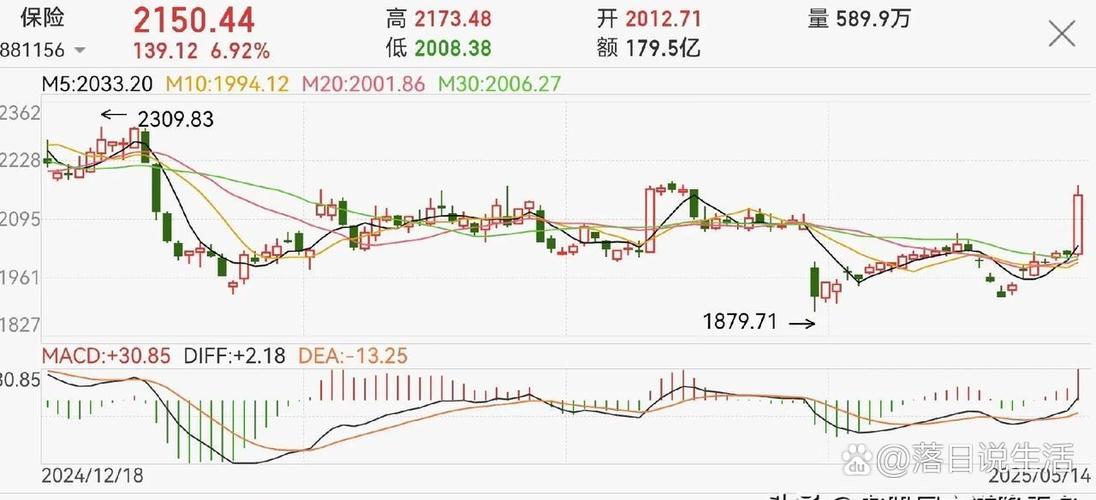 配资业务规模有多大_2015证监会清理整顿场外配资_线上配资公司