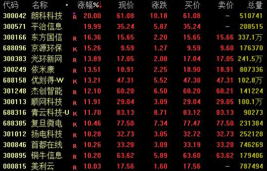 亚太股市多数走高_股票尾盘拉升涨停_A股午后拉升翻红