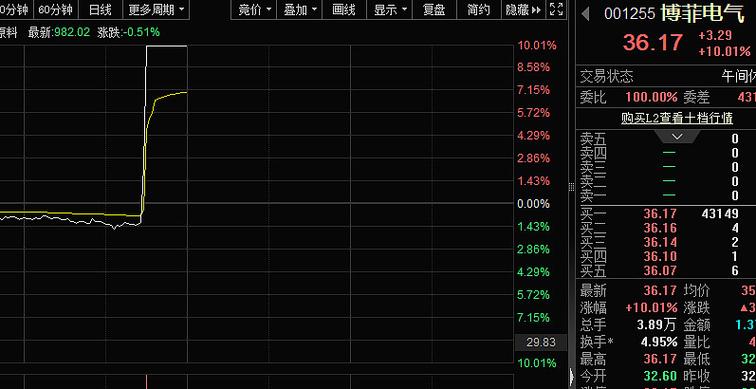 亚太股市多数走高_股票尾盘拉升涨停_A股午后拉升翻红