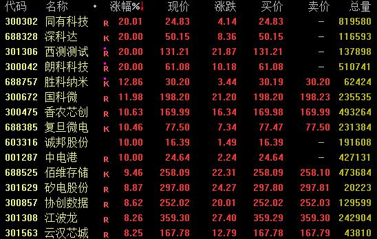 亚太股市多数走高_股票尾盘拉升涨停_A股午后拉升翻红