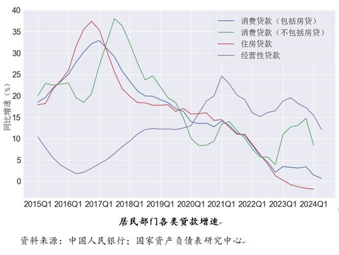 3月信贷增长待修复，居民加杠杆意愿谨慎，银行板块受关注