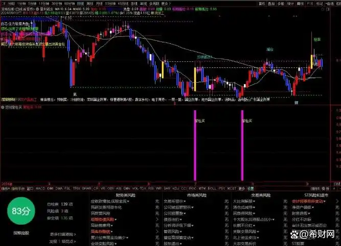 抓主力建仓阴线，这个量价公式很直白