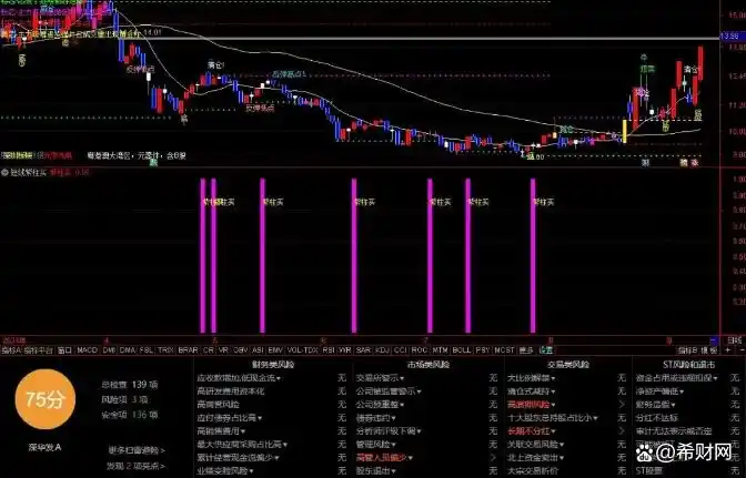 主力资金识别_量价关系分析_主力建仓阴线 公式
