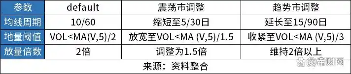 量价关系分析_主力建仓阴线 公式_主力资金识别