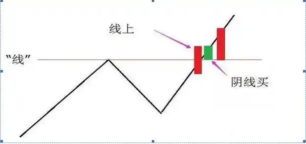 我怎么从20万炒到260万？我始终牢记一招：“线上阴线买入满仓，线下阳线卖出清仓”，几乎吃光了所有的短期收益。