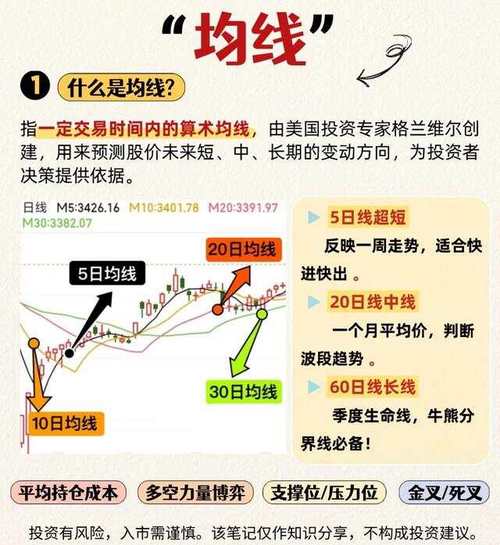 财报分析坚持_主力建仓阴线 公式_长期投资回报