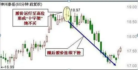 主力建仓阴线 公式_财报分析坚持_长期投资回报