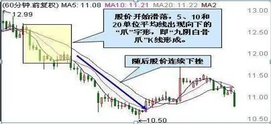 主力建仓阴线 公式_长期投资回报_财报分析坚持