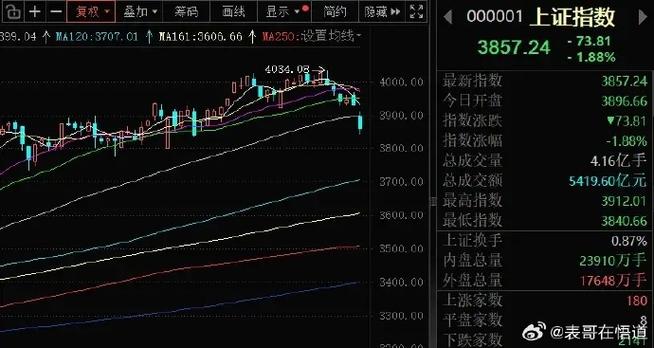 大盘点数怎么算？看懂油价锂价暴跌对股市的影响