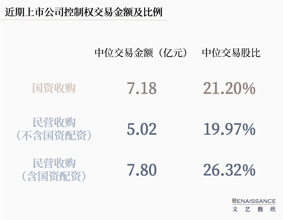 国资参与上市公司控制权交易_配资交易_国资配资上市公司控制权交易