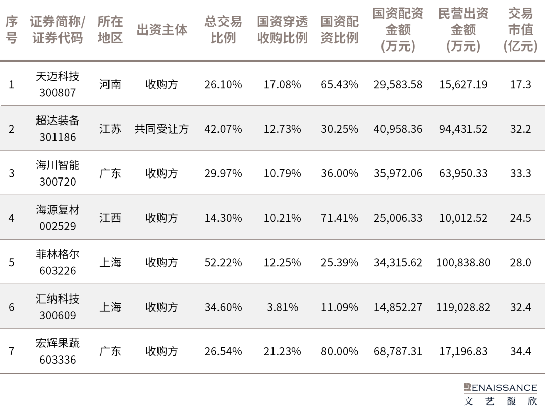 国资参与上市公司控制权交易_配资交易_国资配资上市公司控制权交易