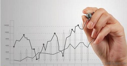 181周线是几天？教你设止损找支撑位